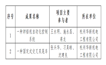 众鑫娱乐·鑫起点,馨效劳,心选择